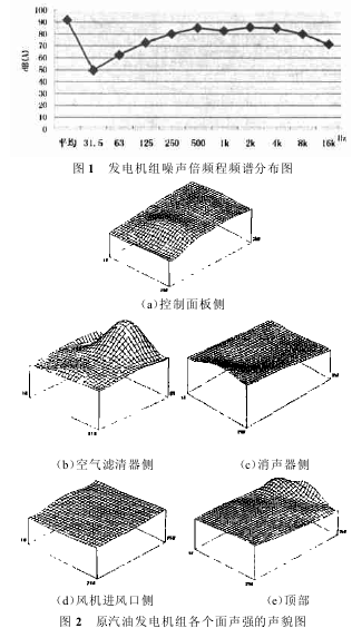 如图1、如图2