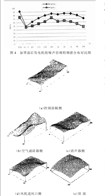 如图4、如图5