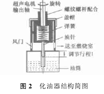 图2 化油器结构简图