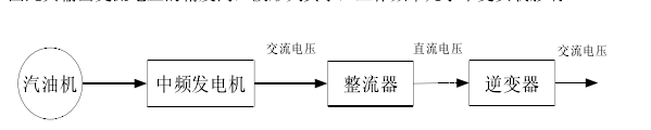 数码发电机的工作原理框图
