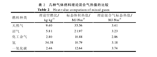 表二