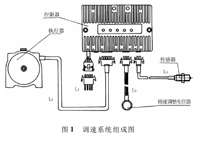 图1、调速系统组成图