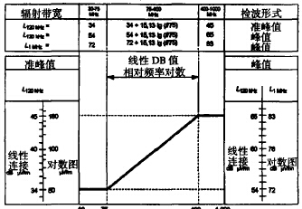 图1、频率对数图