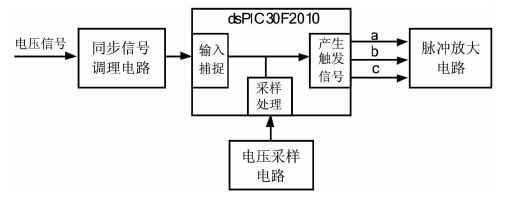 整流控制系统框图