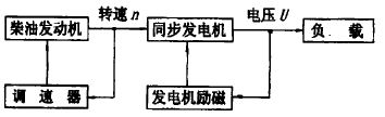 柴油发电机组的组成