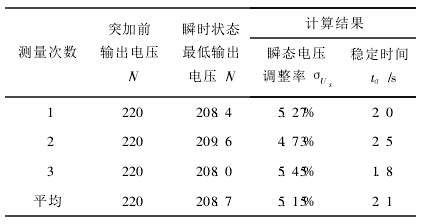 段控制参数的动态特性数据表