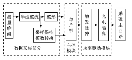 励磁调节器的硬件原理图