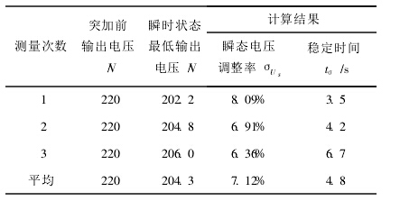 OA段控制参数的动态特性数据表