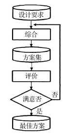 概念设计的一般流程Fig. 1 General flow of conceptual design